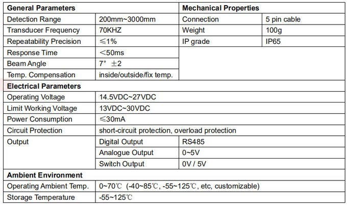Sensor nivelado líquido químico da anti corrosão da medida / NPT PTFE