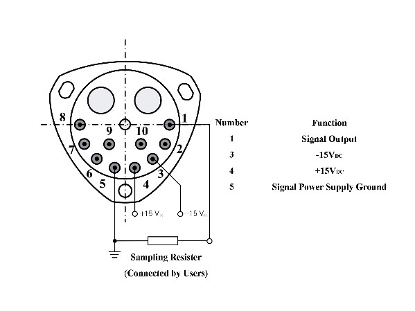 Capacidade de alta g Sensor de acelerômetro de quartzo industrial com faixa de entrada ± 80 g e limiar &lt; 5 μ g