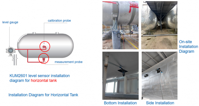 Medidores de nível externos ligados com saída HART para monitorização horizontal industrial do nível do tanque 2