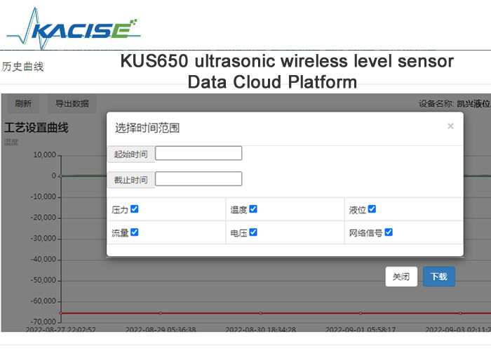 Sensor de nível sem fio ultrassônico de distância de resistência a ácidos e álcalis KUS650 com 4G/Lora/GPRS/NB