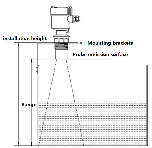 Sensor de nível ultrasônico de alcance de 10 m com saída de 4-20 mA para controle automático do medidor de nível de água