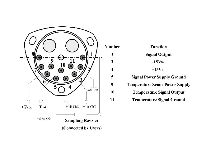 Detector de acelerômetro flexível de quartzo com ≤15 1σ μG Bias Repetitividade composta de seis meses