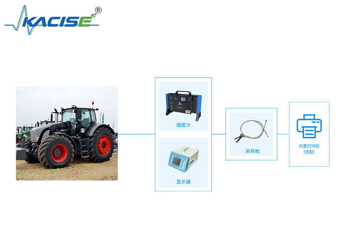 Sistema de detecção de fumo de escape de veículos diesel/máquinas não rodoviárias KGD-WQ-519 com saída digital e interface de impressão