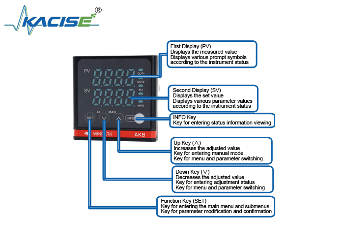 Controlador de temperatura da série YAK6 com memória não volátil, precisão de ±0,5% FS e tamanho de painel 48×48